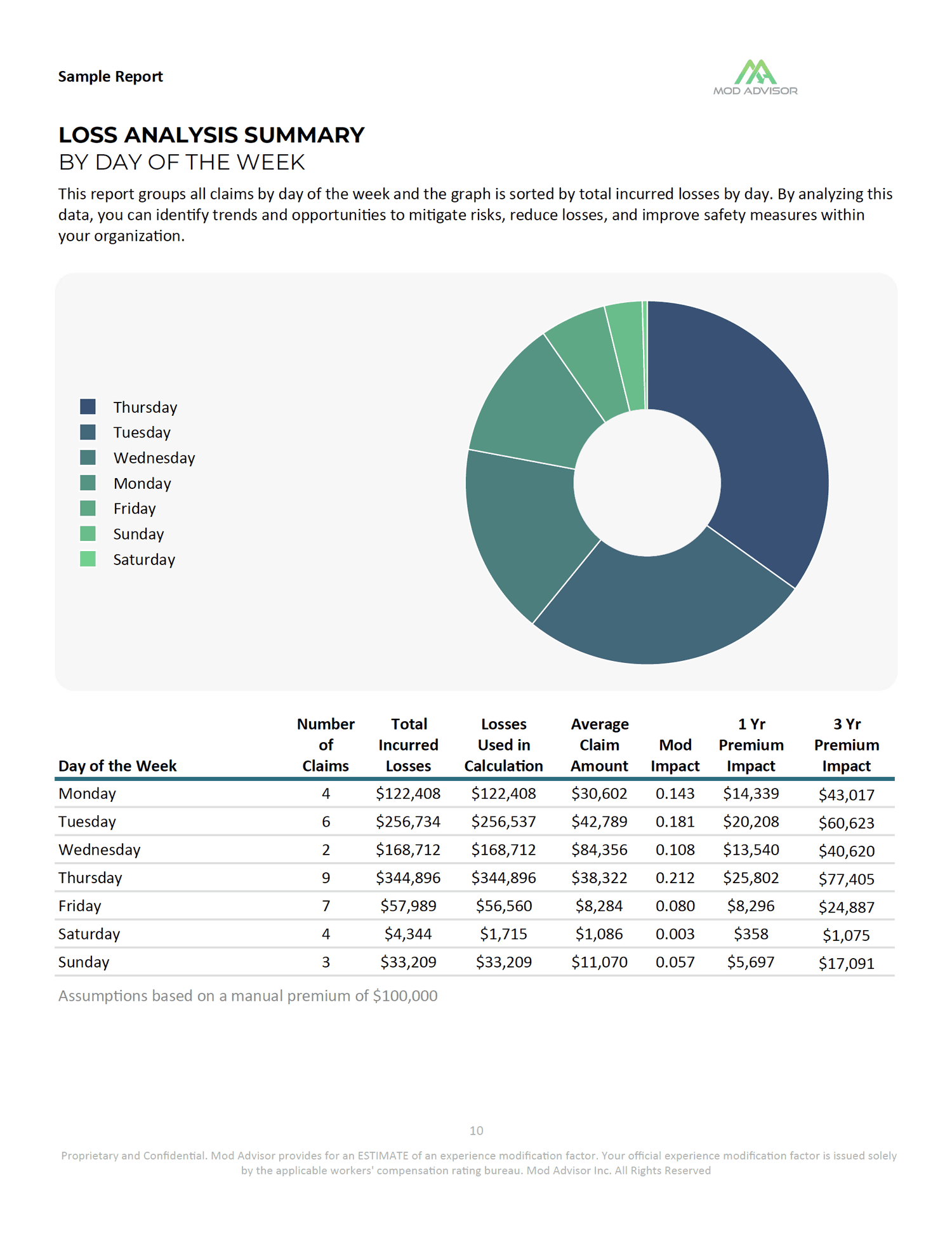 Mod Advisor report preview 10